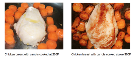 maillard reaction in chicken when heated to 300F