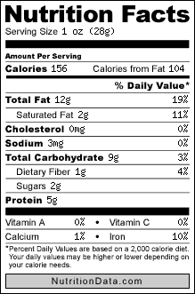 nutritional value of cashews